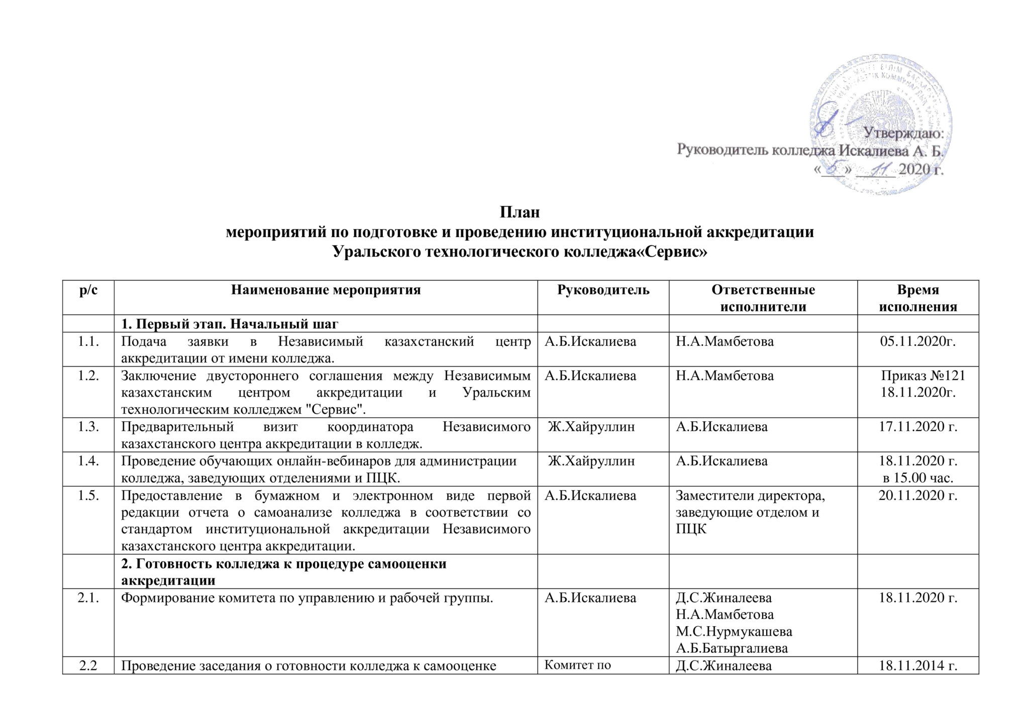 Мероприятия в Санкт-Петербурге план мероприятий плюсы и минусы